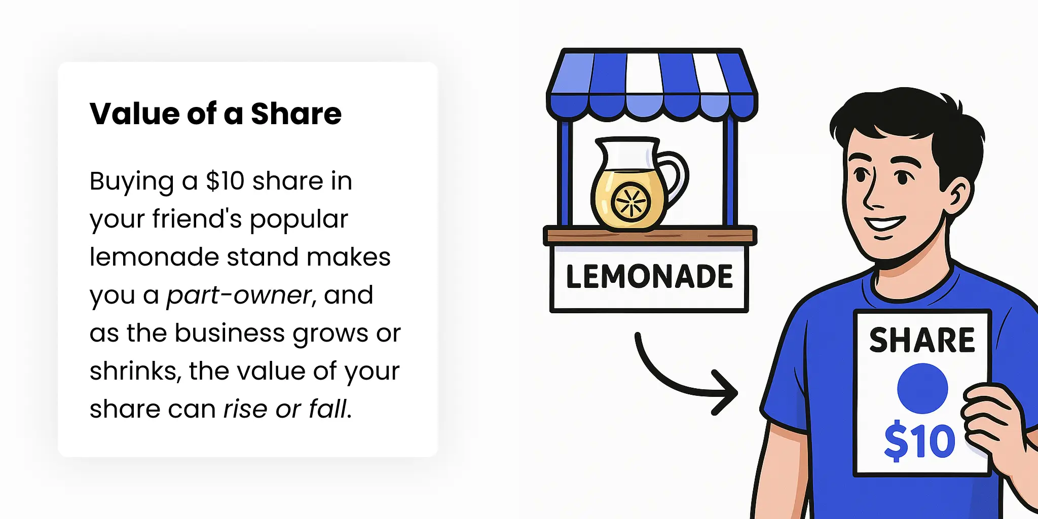 "Buying a $10 share in your friend