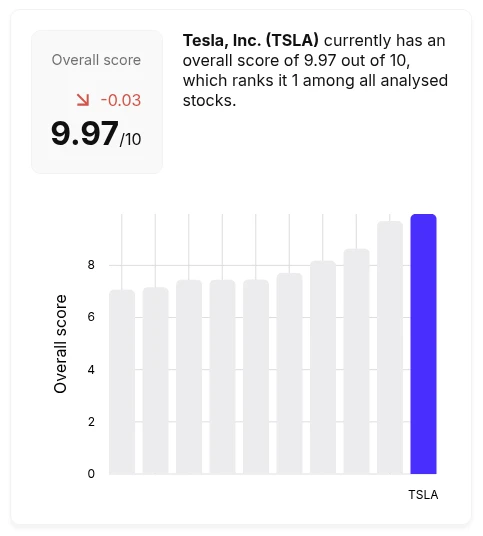 Overall score, which you can find on the stock pages.