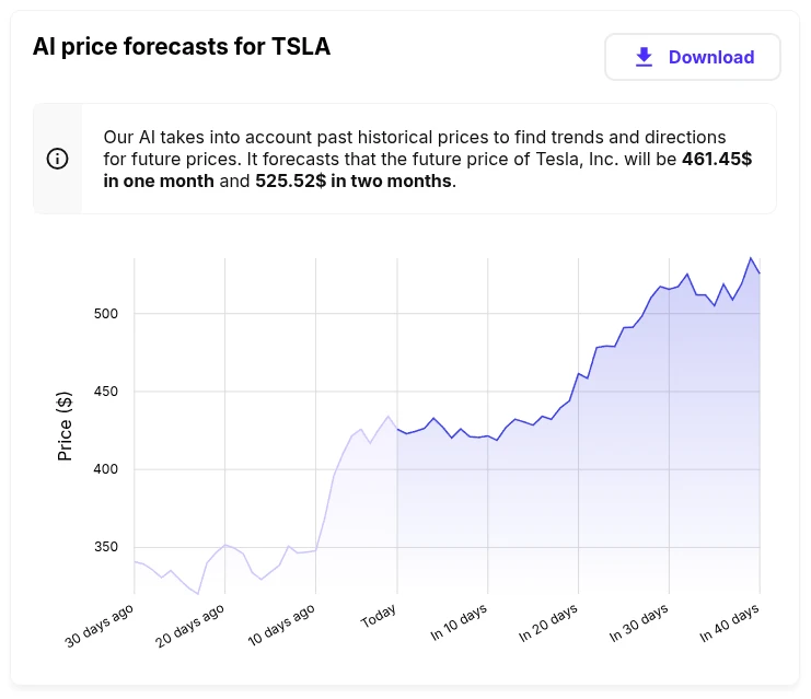Example of prediction of future stock prices.