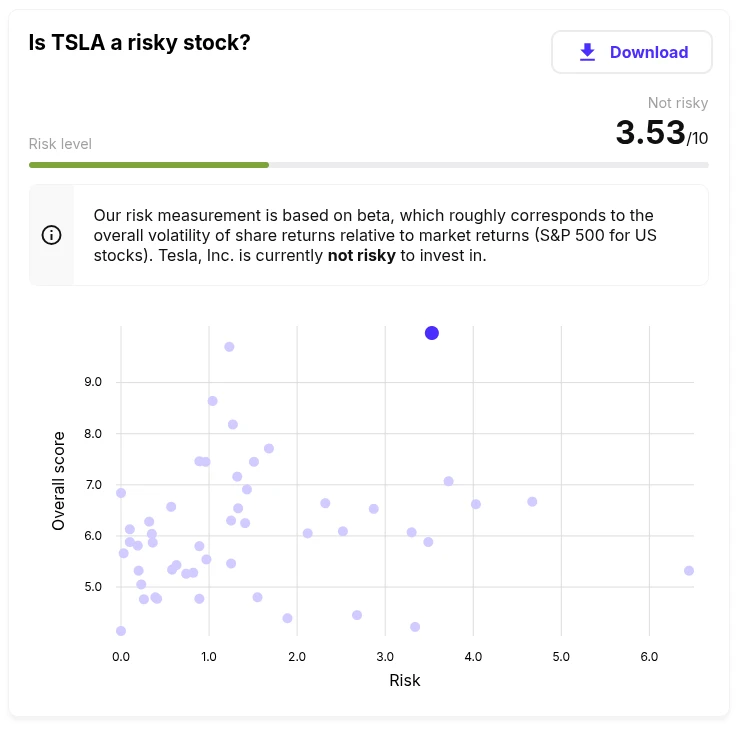 Example of a risk analysis for a stock.