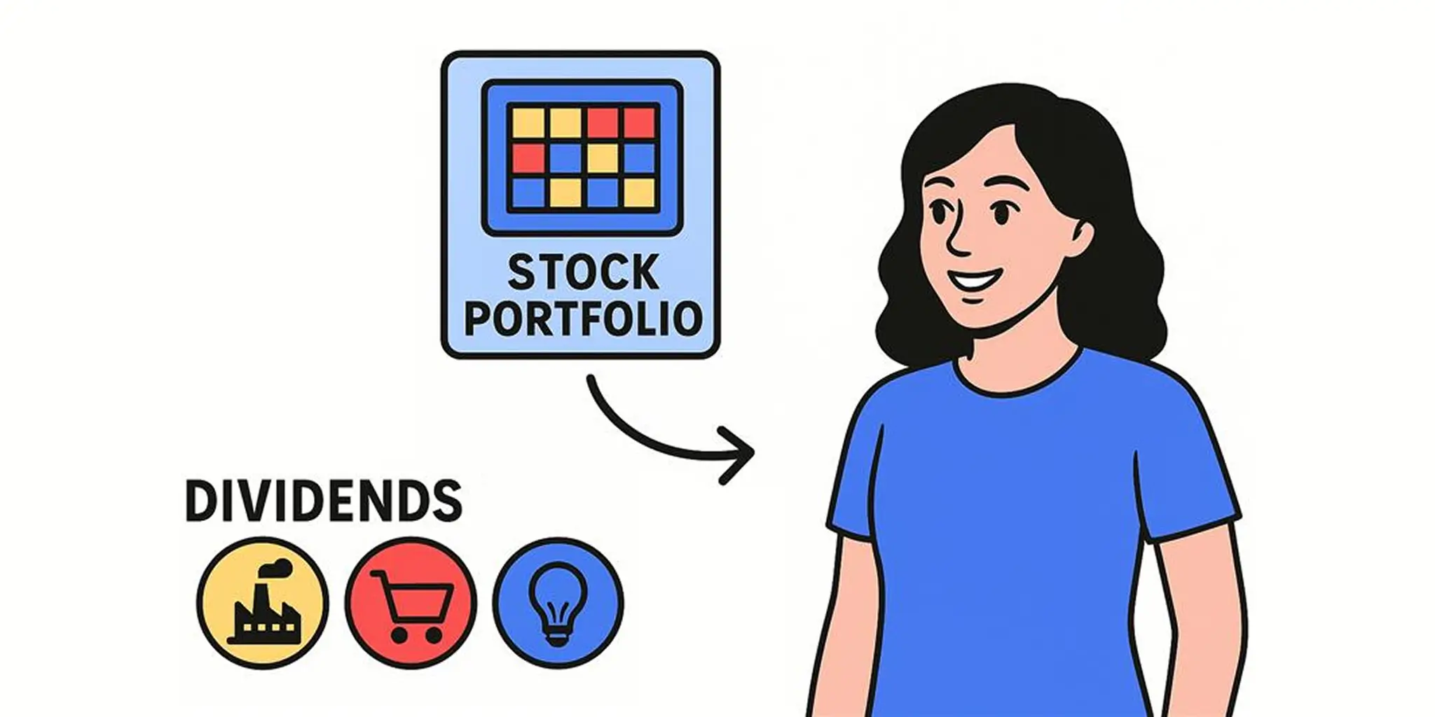 Your stock market portfolio can also be made up of ETFs, which are themselves a basket of stocks.