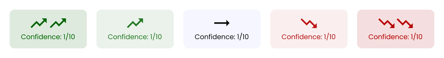 Visual explanation of how our score IA works