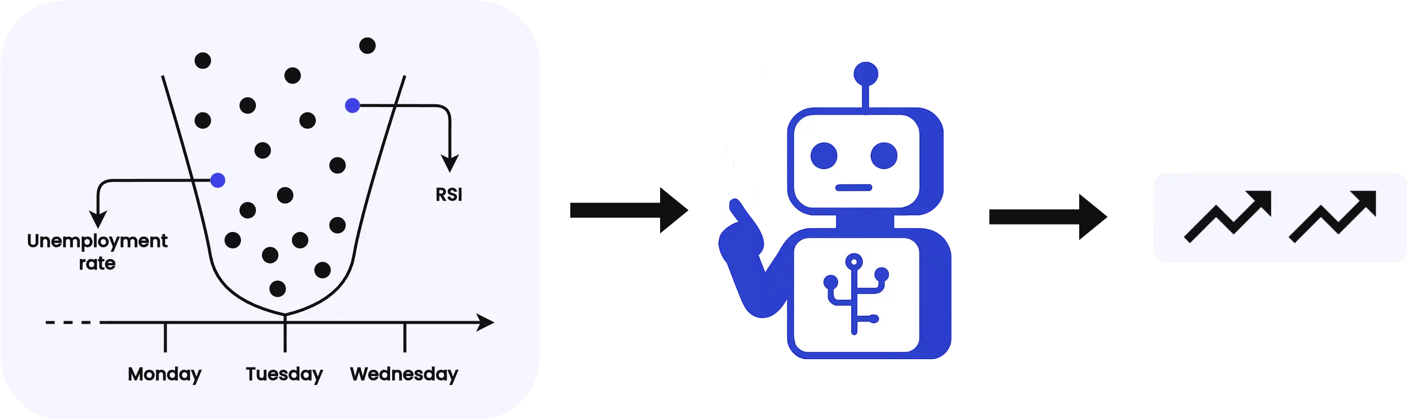 Visual explanation of how our AI works
