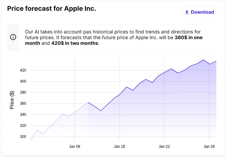 Possible future price forecast for each stock
