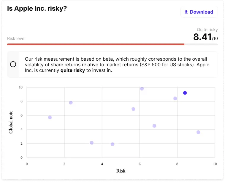 A risk score is assigned to each stock