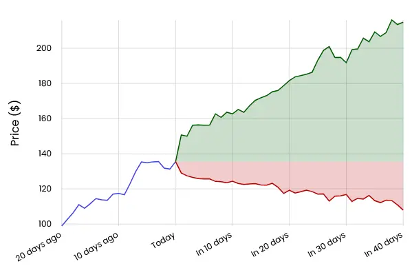 price-forecast-section.image-alt