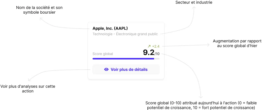 Description des différents paramètres de stock analysés par Zelyos Description des différents paramètres de stock analysés par Zelyos